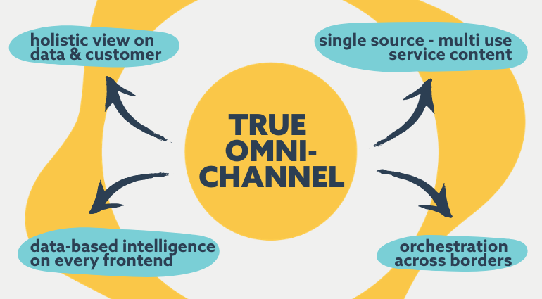 true omnichannel for consistent customer service