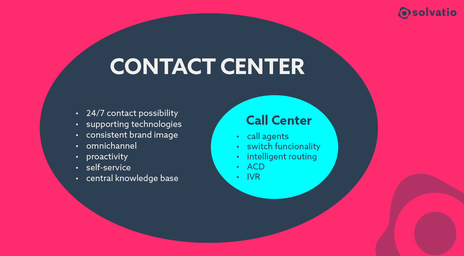 call center and contact center digital transformation