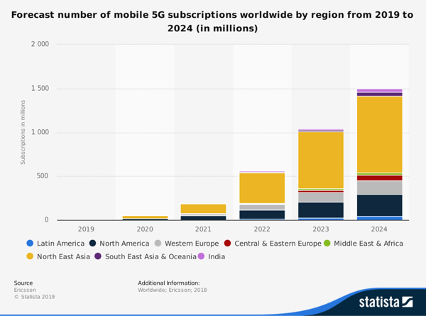 Statistik 5G_EN