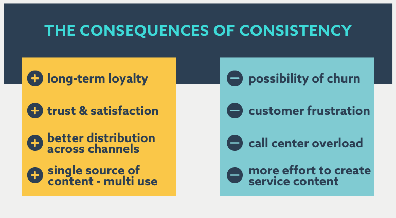 consequences of consistent customer service