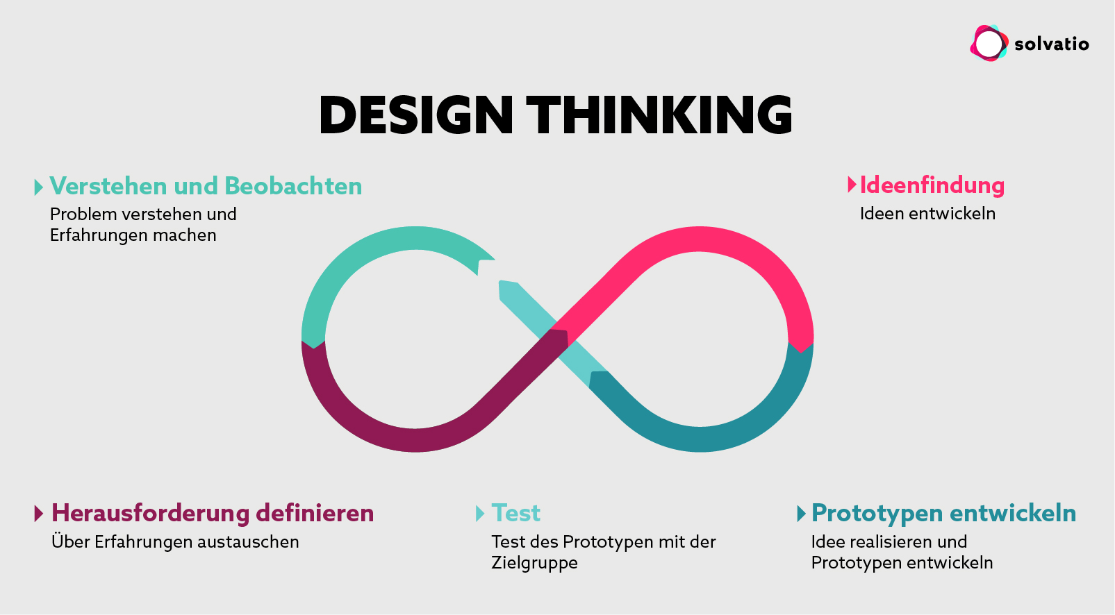 Design Thinking_DE