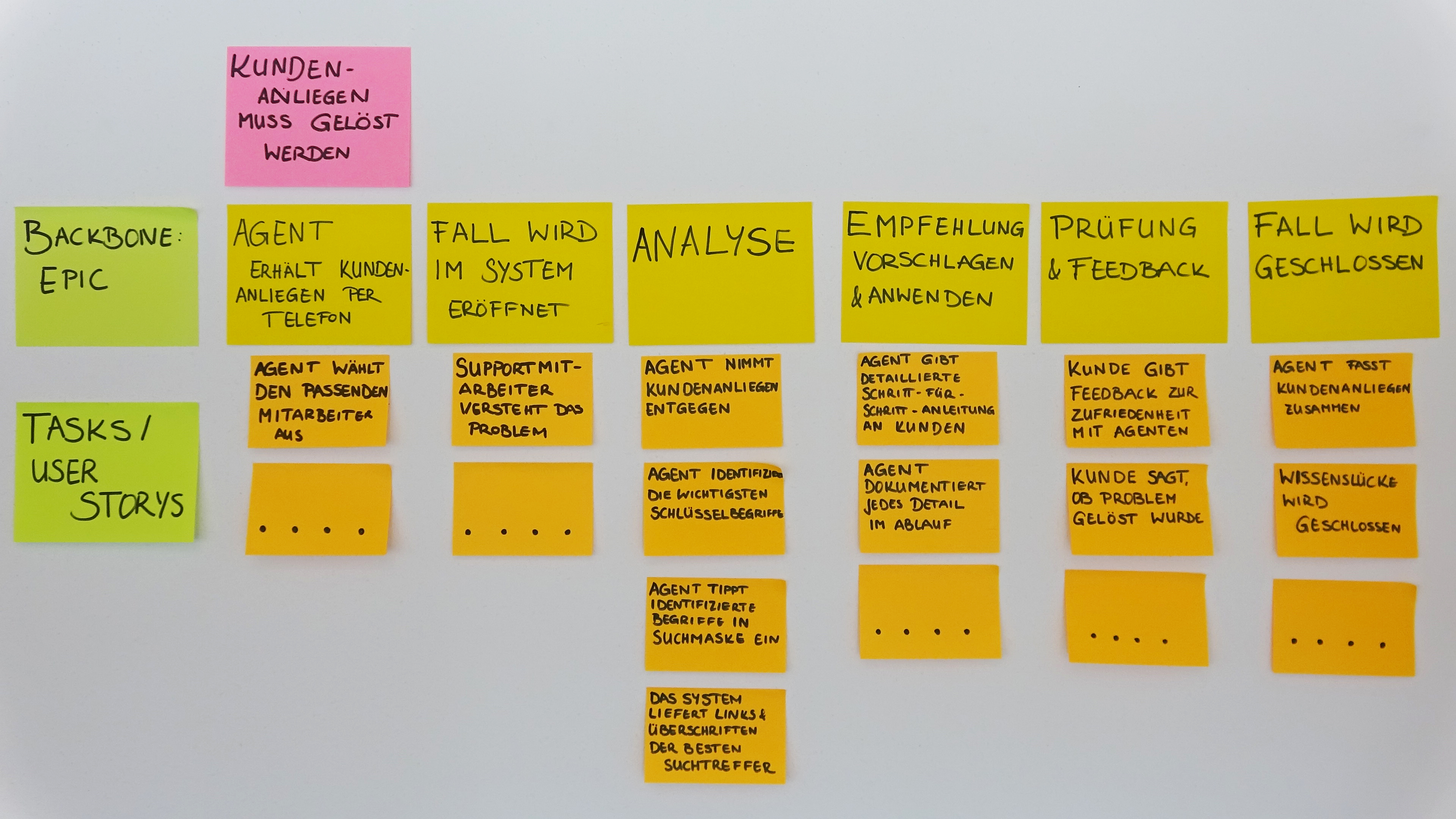 User Story Mapping-Step 2-DE