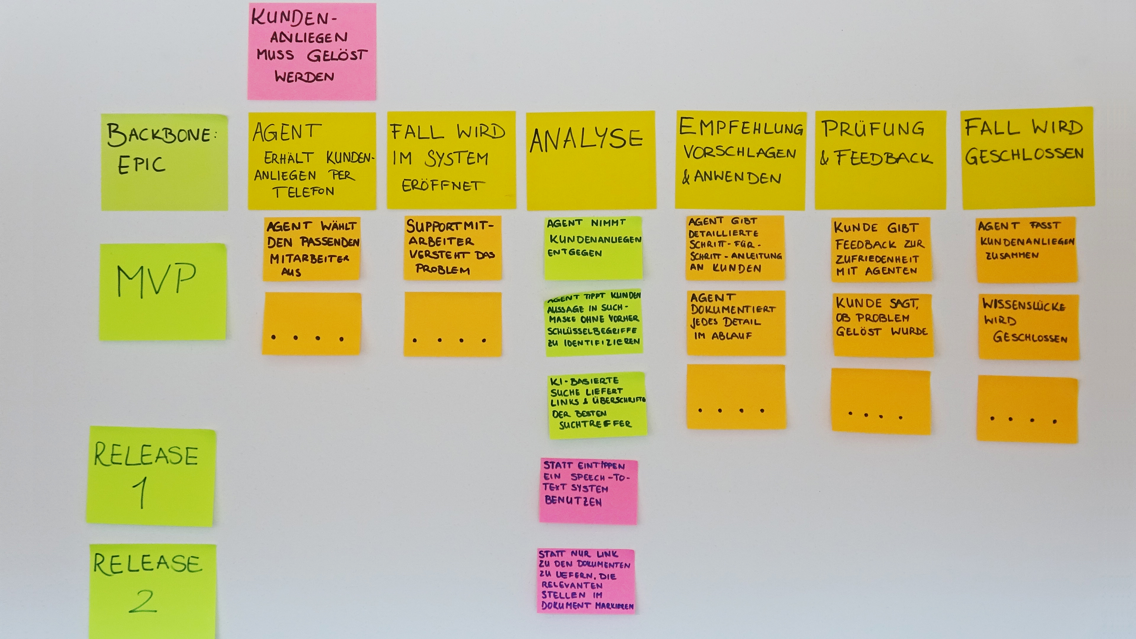 User Story Mapping-Step 3-DE