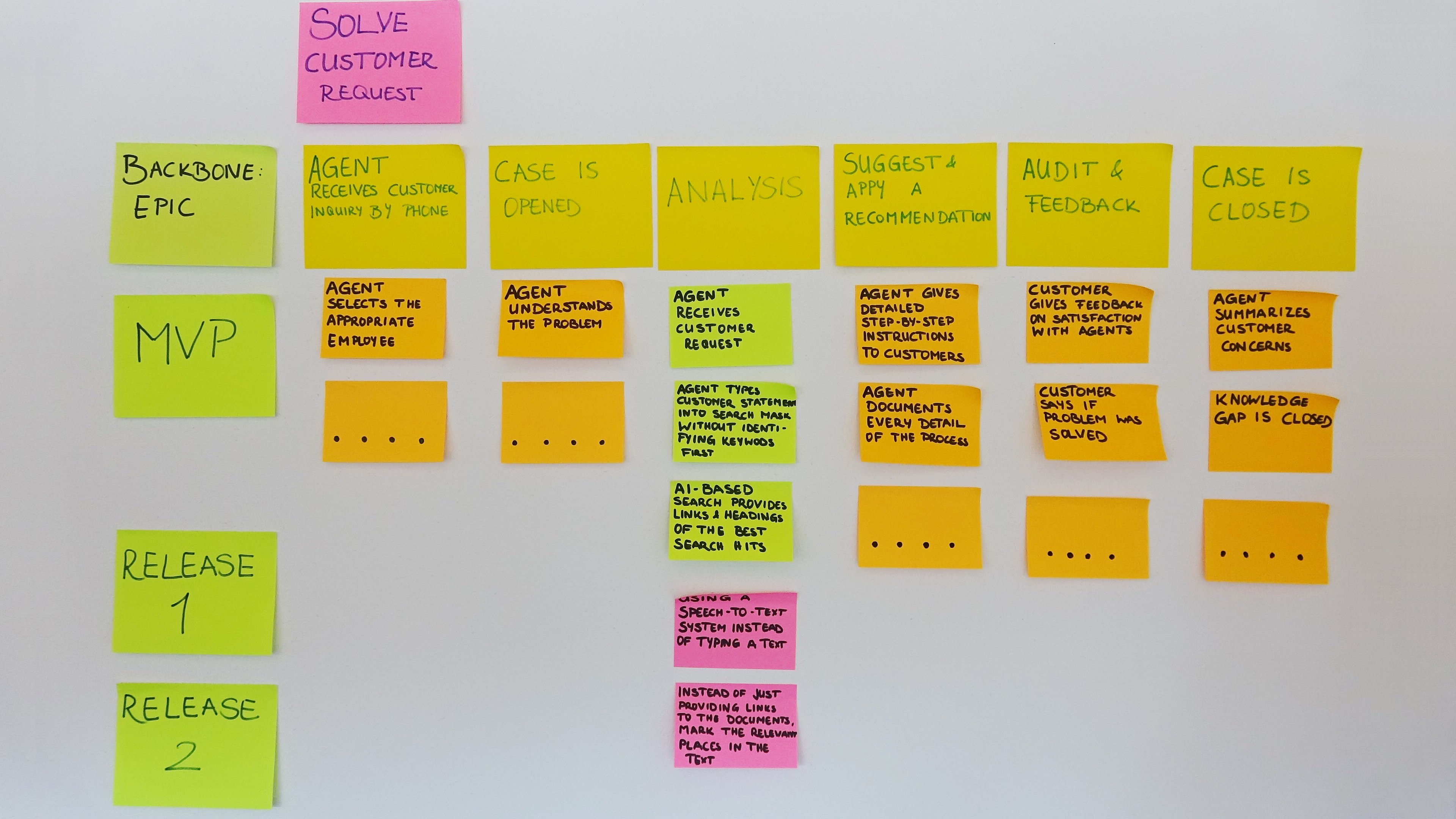 User Story Mapping-Step 3-EN